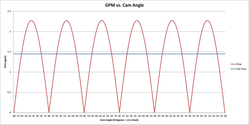 FLOW-PATTERN-DUPLEX-PUMP