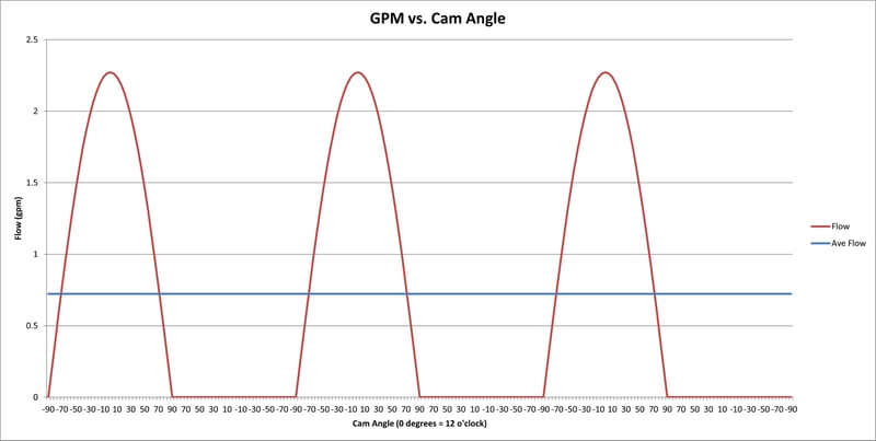 FLOW-PATTERN-SIMPLEX-PUMP