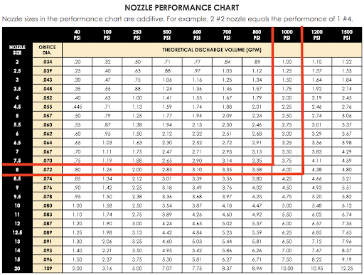 nozzle performance chart
