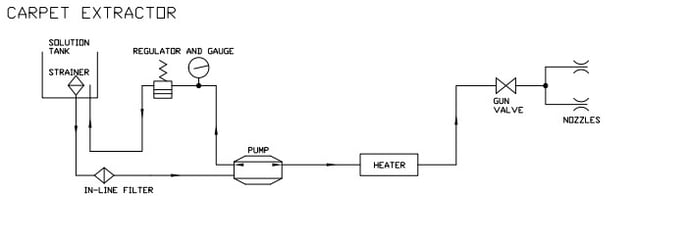 AD Carpet Extractor