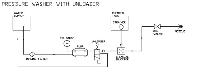 AD Pressure Washer w Unloader