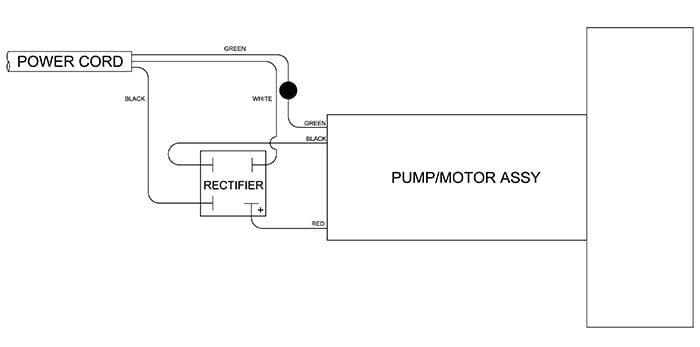 Frequently Asked Pump Questions | Pumptec