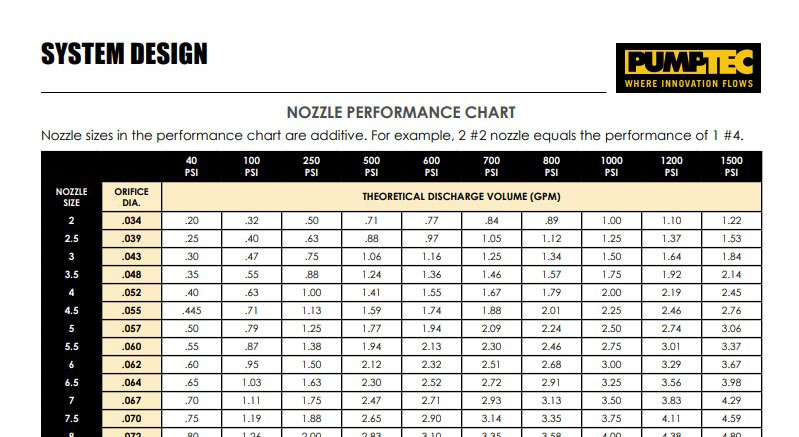 NOZZLE CHART