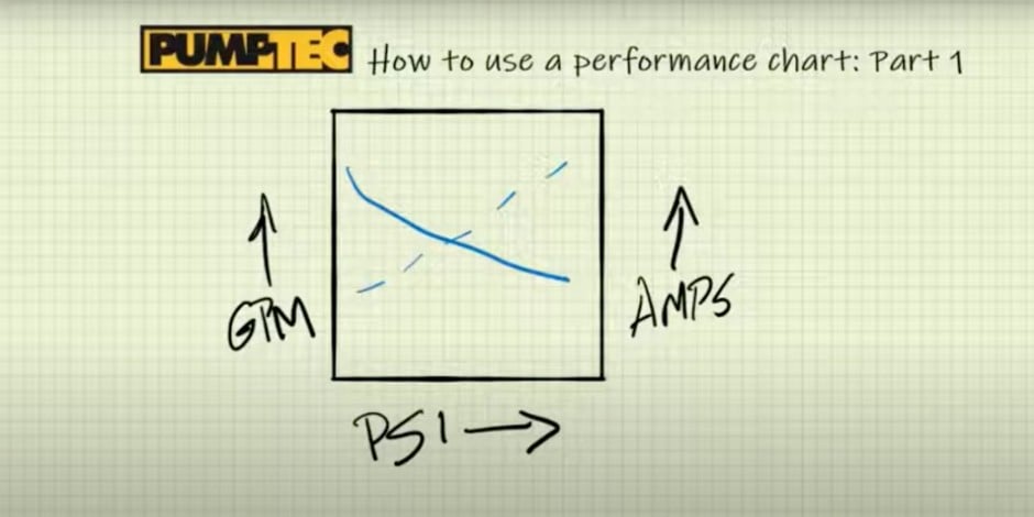 How to Use a Pump Performance Chart — Part 1