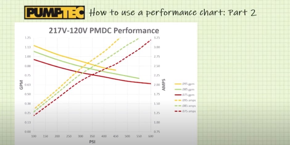 Video: How to Use a Pump Performance Chart — Part 2