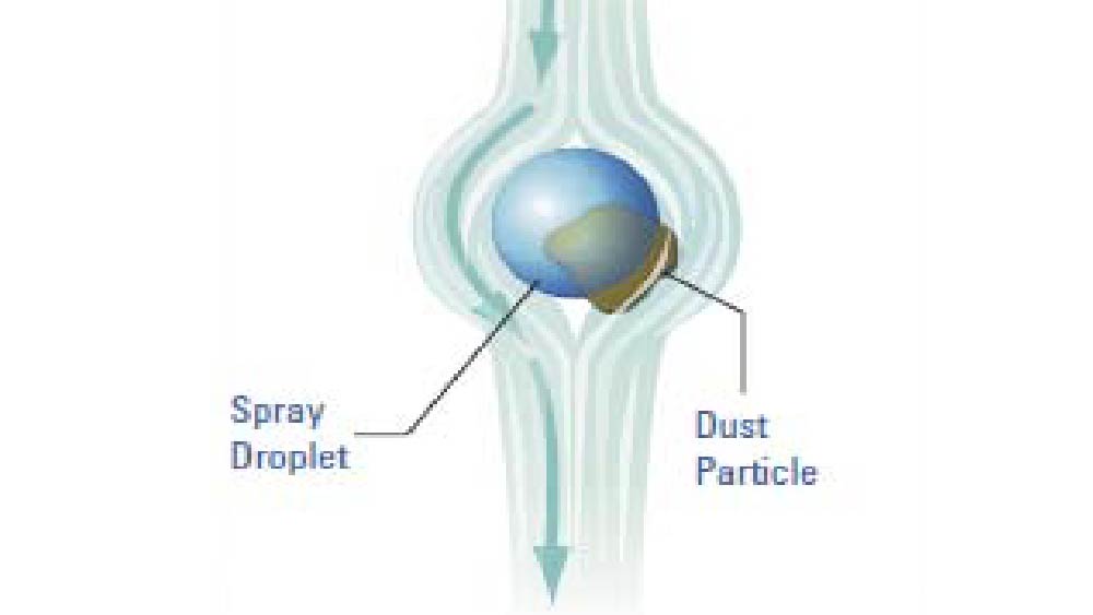 drop_and_dust_diagram-50