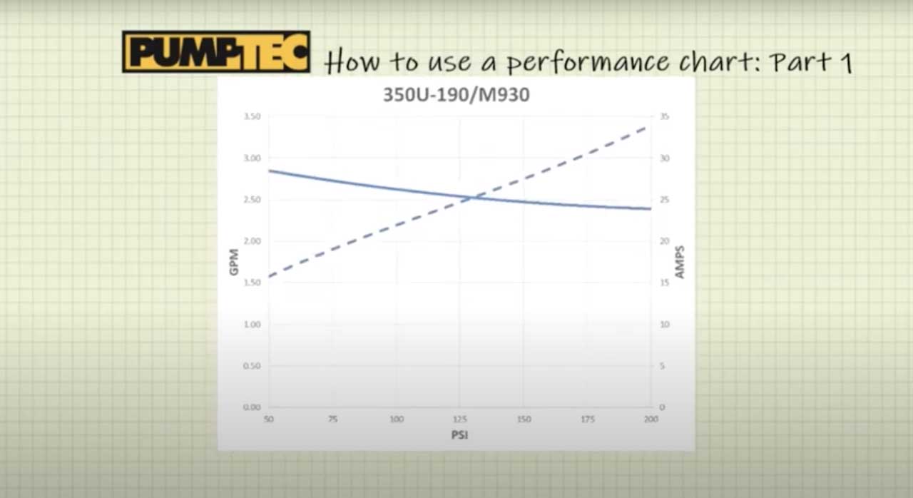 how_to_use_a_performance_chart_part1